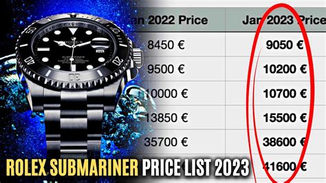 rolex submariner iconic watches|Rolex Submariner price increase chart.